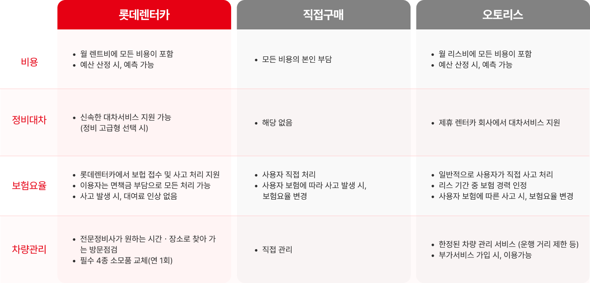 비교 테이블 이미지